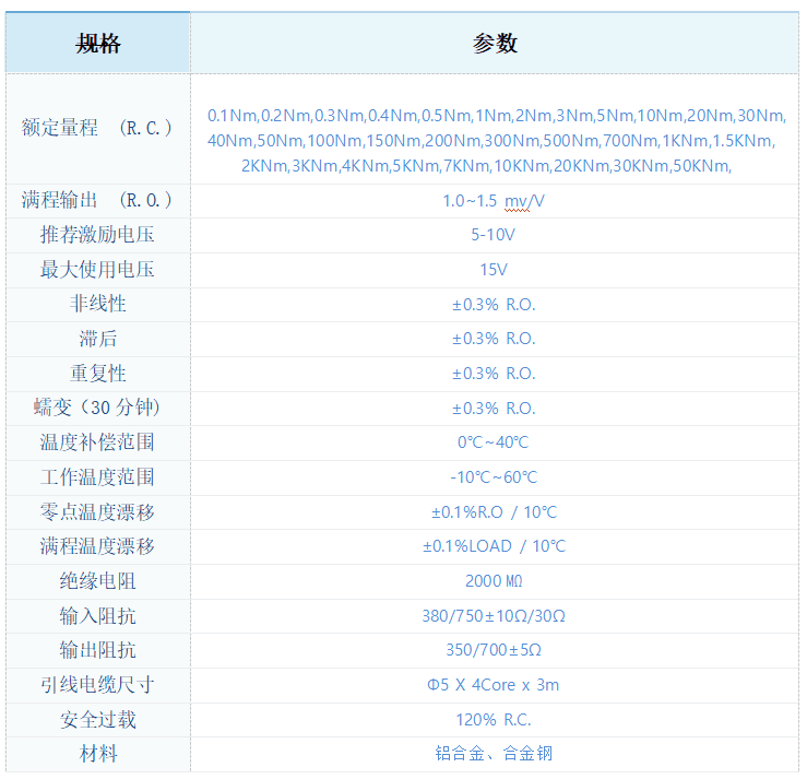 MC10E资料.png