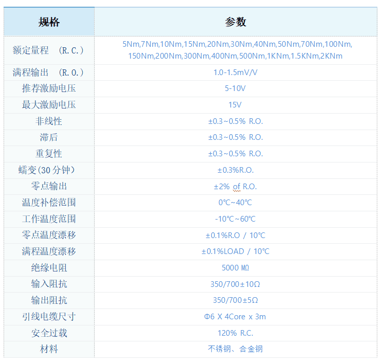 NC10C资料.png